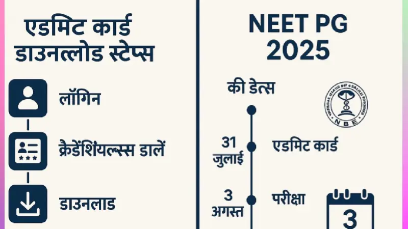 NEET PG 2025: एडमिट कार्ड डाउनलोड स्टेप्स और परीक्षा तिथियों