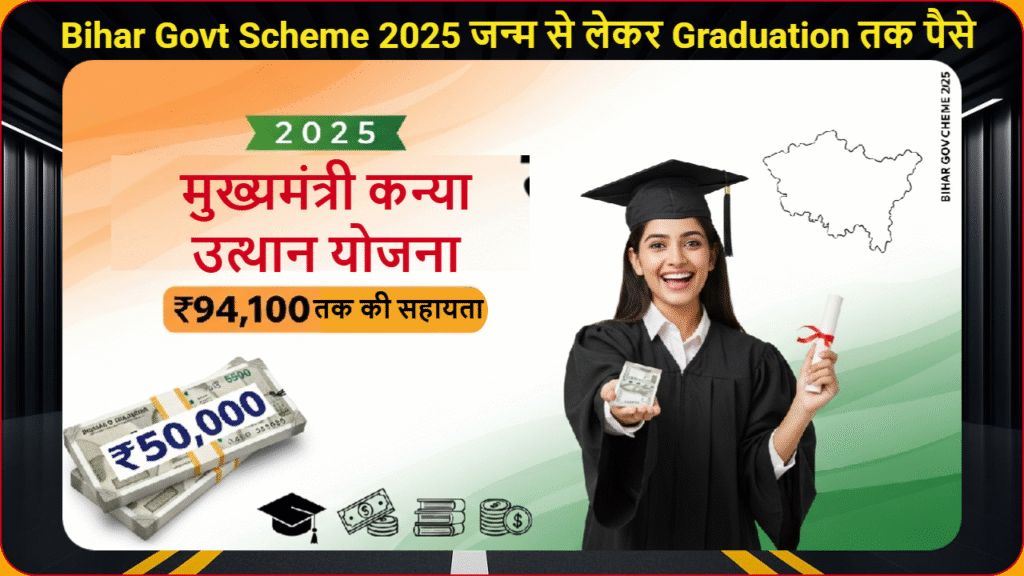 mukhyamantri kanya utthan yojana 2025 बिहार सरकार की योजना जो बेटियों को उच्च शिक्षा के लिए ₹50,000 तक की छात्रवृत्ति देती है साथ में ग्रेजुएशन कैप और पैसों का चित्र